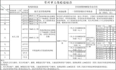 新工伤赔偿标准