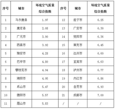 室内环境质量标准