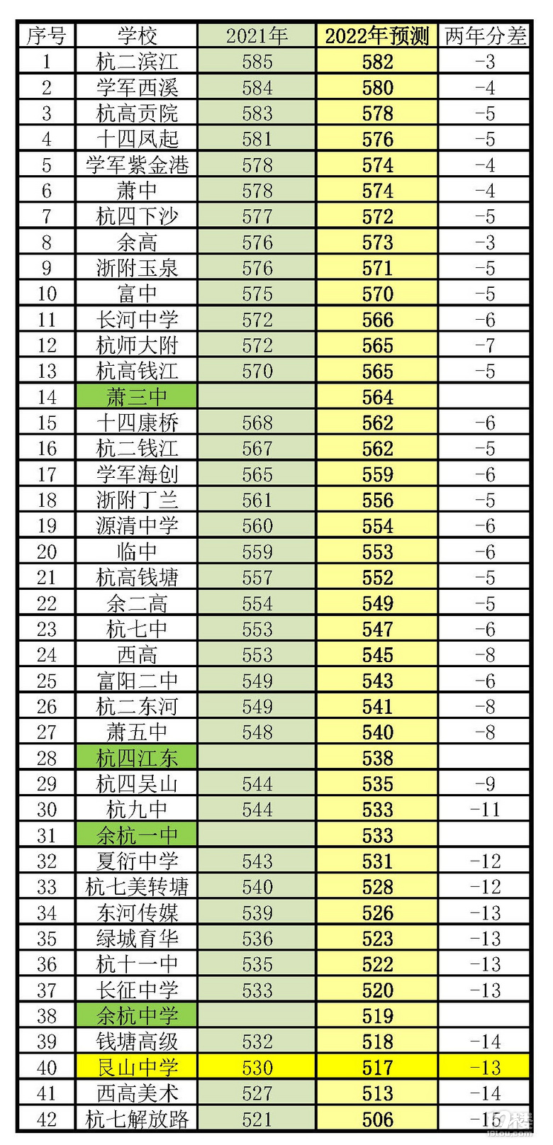 线上分数差是什么