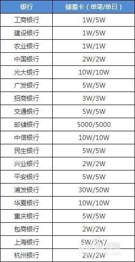 农业银行每日限额多少