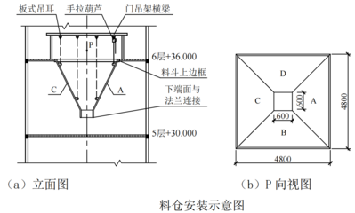 焊接怎么保持对角线