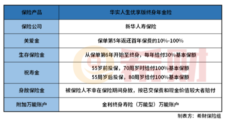 保险的趸交是什么意思