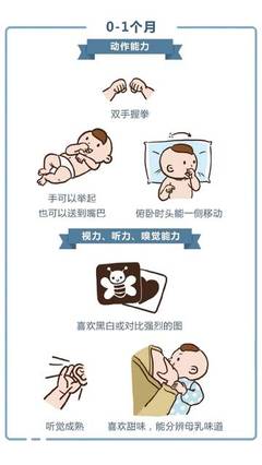 新生儿几个月可以翻身