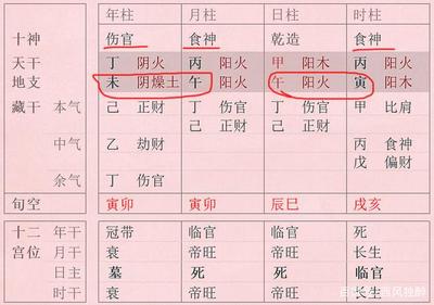 身坐死地的八字好不好