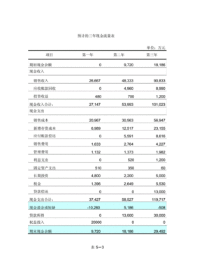 财务预测包含哪些内容