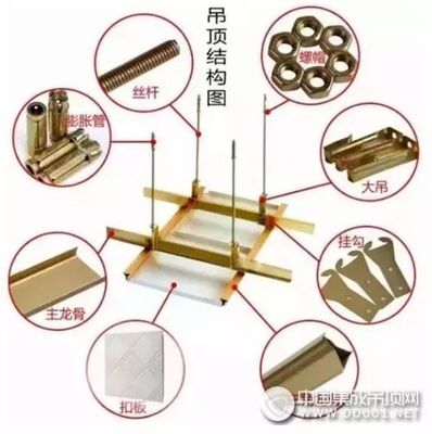 集成吊顶结构图