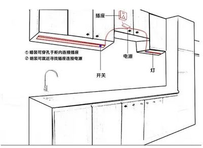 橱柜长度非标