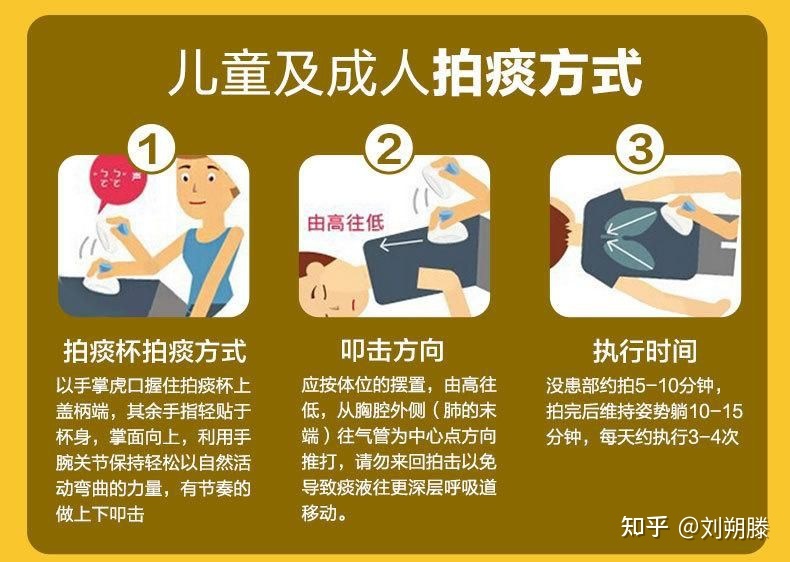 咳嗽怎么排痰
