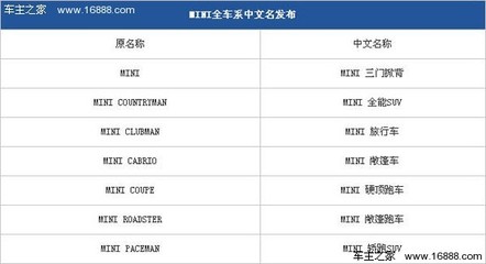 车型英语怎么说怎么写的呀