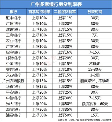 房贷利息是多少2016