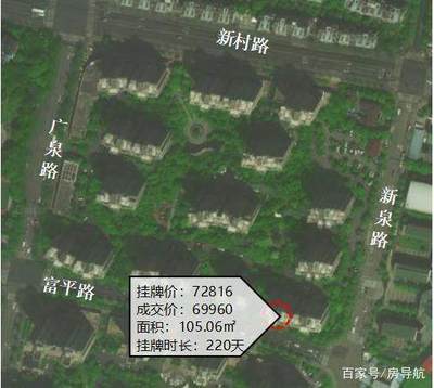 新村路房价