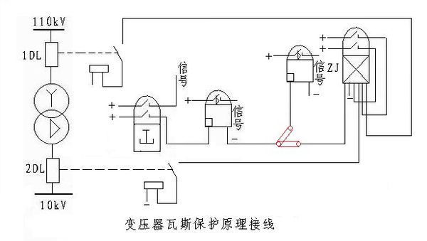 变压器瓦斯是什么意思