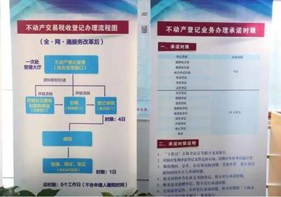 自己办理房产证流程