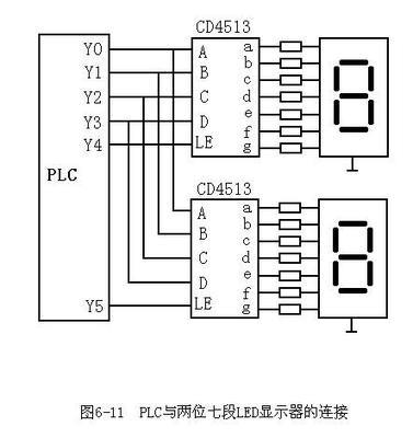 plc什么是高电平