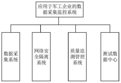 企业数据采集分析系统软件