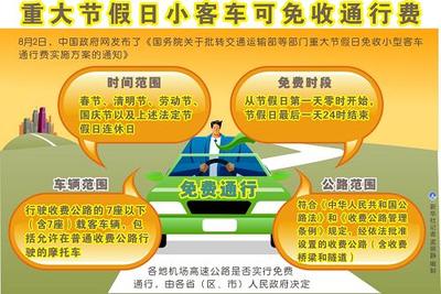 收费公路条例