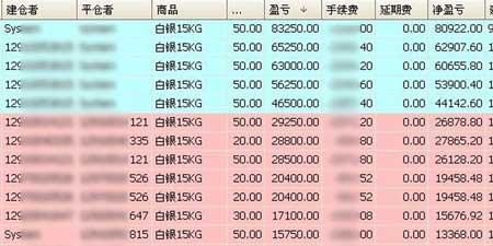 股票有手续费吗