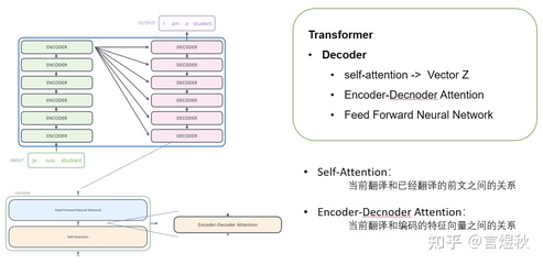 Self 翻译