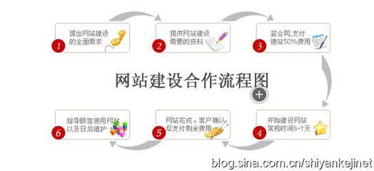 铜川网站建设-铜川网站建设基本的建站步骤