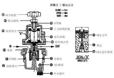 先导减压阀工作原理