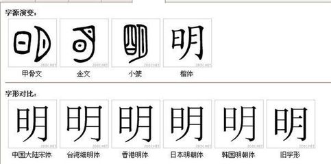 明字的繁体字怎么写