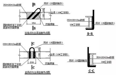 工字型鋼截面尺寸表示圖片（工字型鋼截面尺寸標準） 鋼結(jié)構(gòu)有限元分析設計 第4張