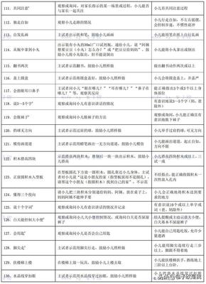 家长对宝宝的评价