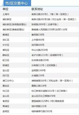 上海市房产交易中心网站