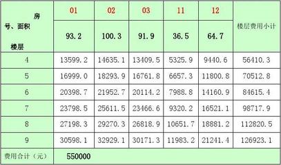 旧房加固工程量计算（旧房加固工程验收标准） 建筑方案施工 第5张