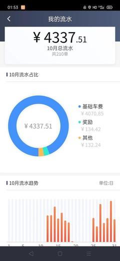 滴滴租车押金