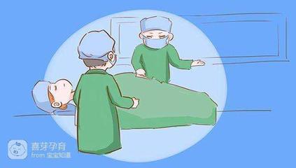 孕妇可以要求剖腹产吗