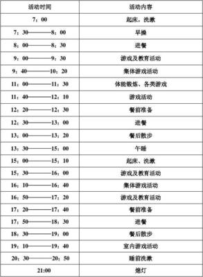 三岁宝宝作息时间表