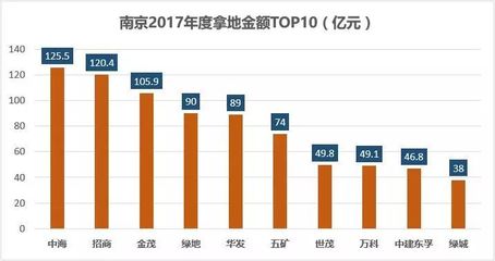 万科是国企还是央企