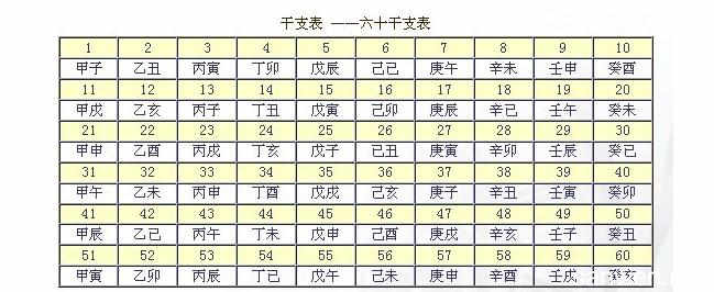 天干地支五行对照表