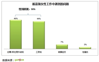 性别歧视犯法吗