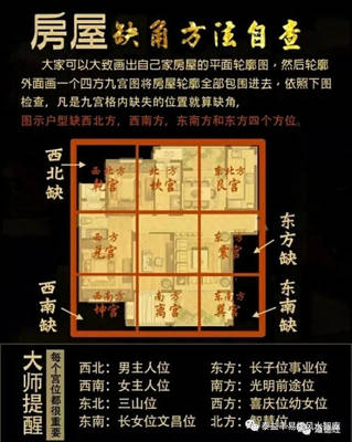 房子缺角怎么看