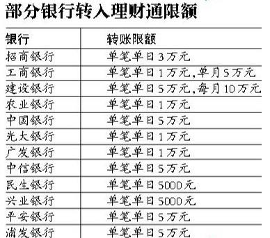 工商银行 理财单笔限额多少钱