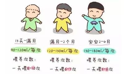4个月宝宝发育标准表