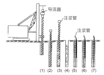 樁基礎施工步驟 結構機械鋼結構設計 第5張