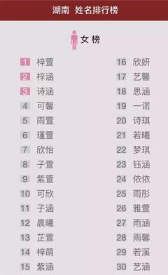 姓名女