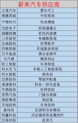 合肥上市公司名单