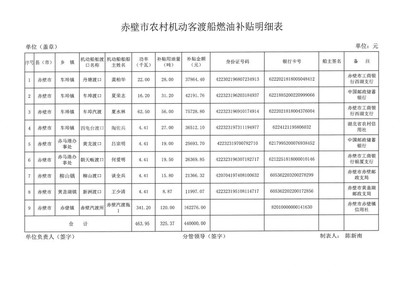 赤壁市海事局船舶燃油补贴