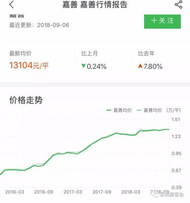 嘉善房价为什么突然涨