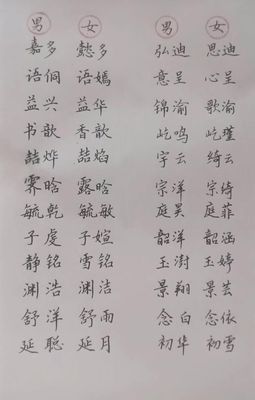 带益字的女孩名字