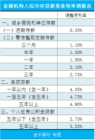 8万银行存一万活期利息是多少