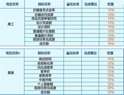 seo绩效考核标准 seo绩效考核指标更新)