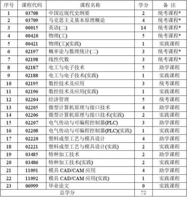 模具费用计入什么科目,开发模具费用计入什么科目