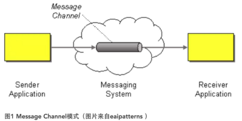 通讯原理