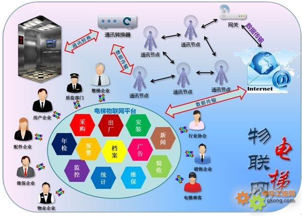 物联网是什么平台