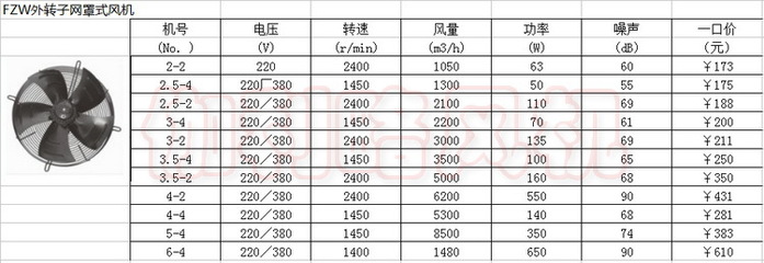 厨房排风机功率多大